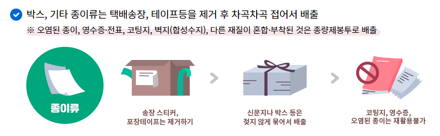 종이류 분리배출