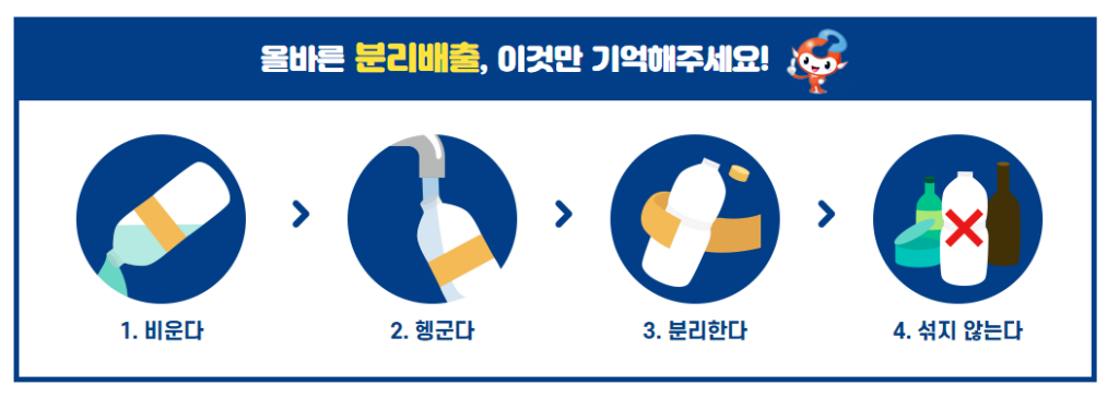 올바른 분리배출